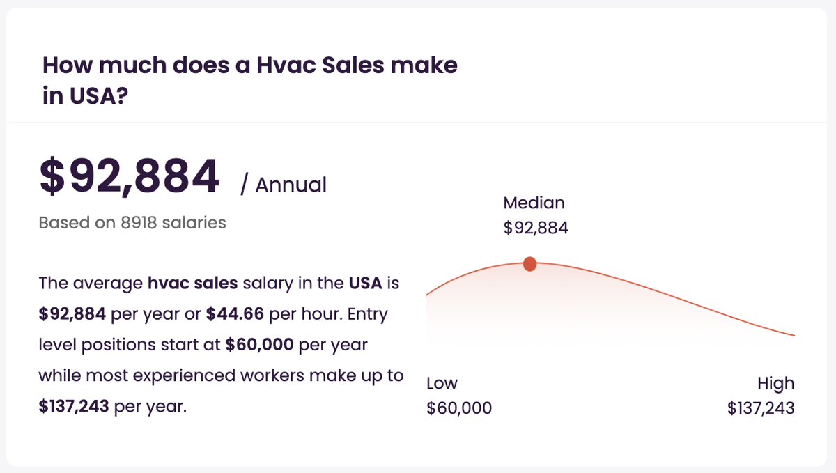 The Ultimate HVAC Sales Training Guide for 2024 SBE
