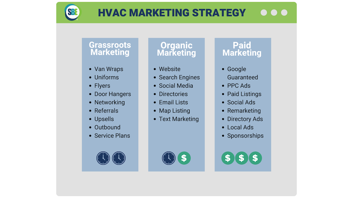 The Ultimate HVAC Marketing Guide for 2024 SBE