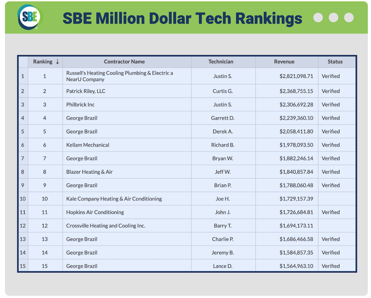 The Ultimate HVAC Sales Training Guide for 2024 SBE