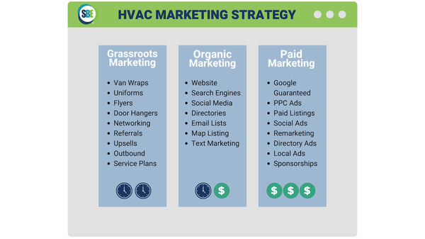 HVAC Marketing Strategy