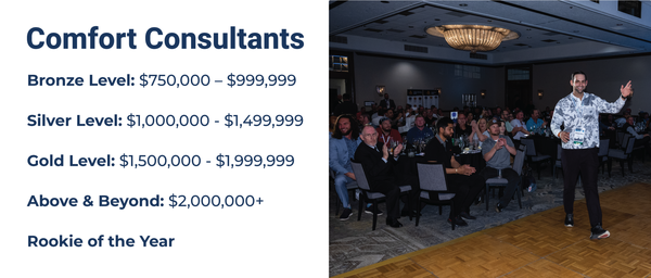 Comfort Consultant Awards