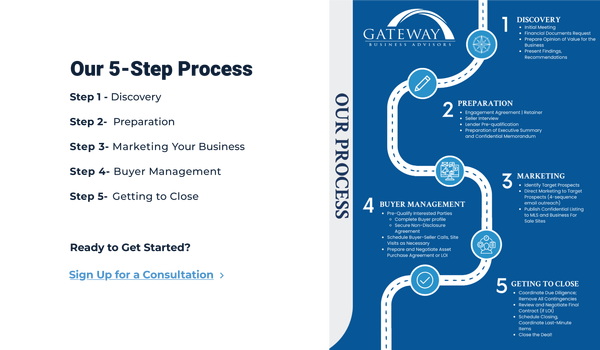 Gateway 5 Step Process
