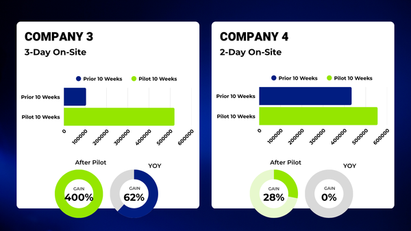 Results Companies 3 4