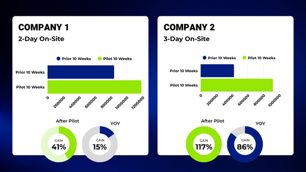 Results Companies 1 2